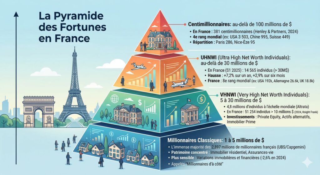 combien de millionnaires en France 2026